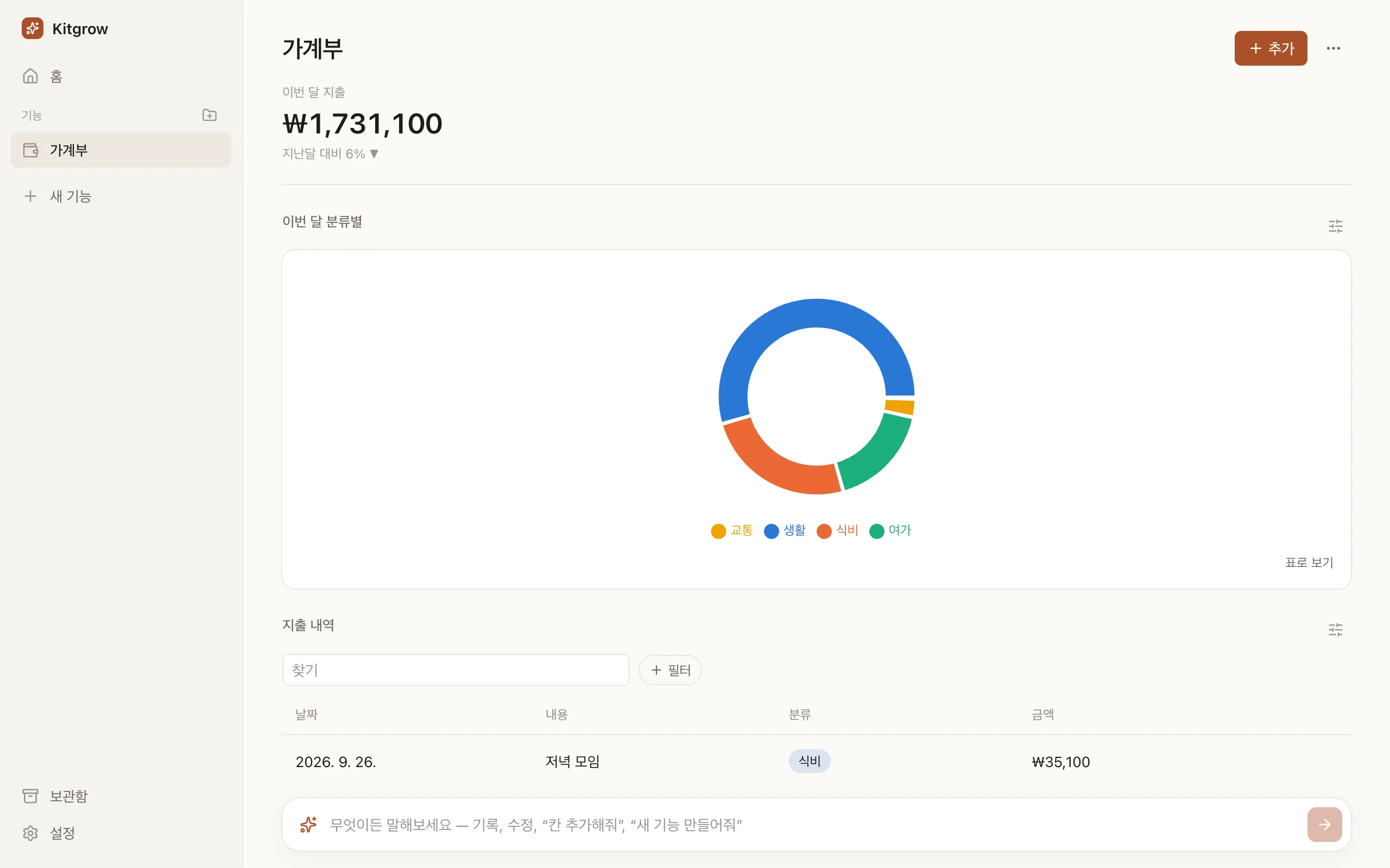 Kitgrow의 가계부: 이번 달 지출과 지난달 비교, 분류별 차트, 지출 내역