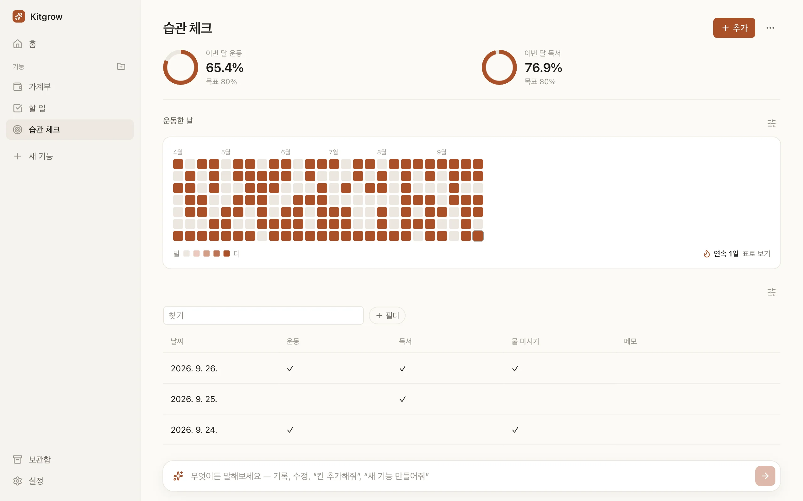 목표 링과 운동한 날 잔디가 있는 습관 체크